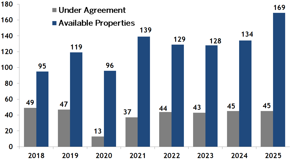 Back Bay Real Estate Market Report; Joe Wolvek, Gibson Sotheby's